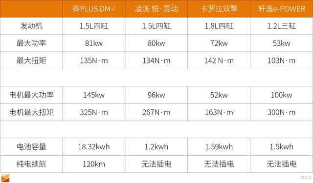 百里挑战实测比亚迪秦PLUS DM-i