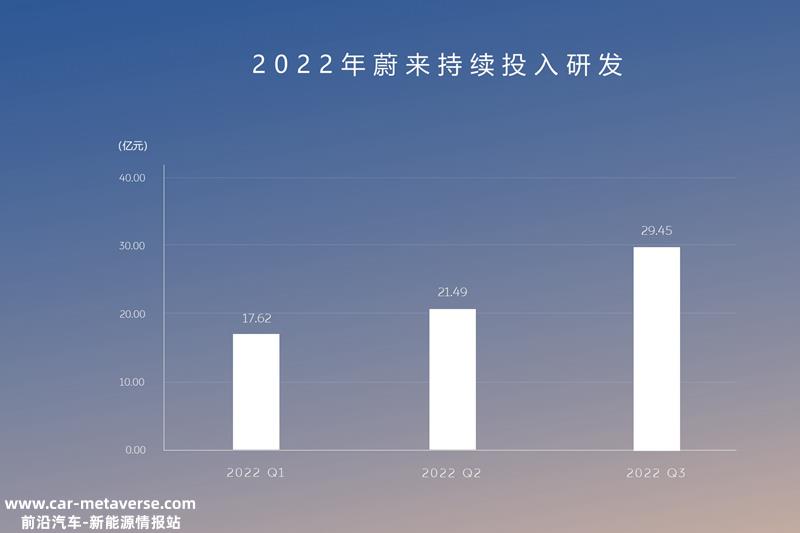 蔚来的2022年：平台化“开枝散叶”，体系竞争力加强