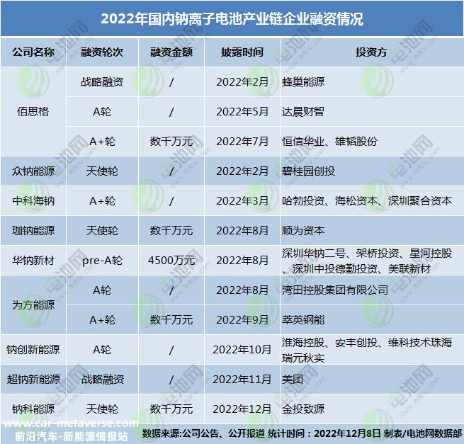 40余家钠电产业链企业布局进展追踪！