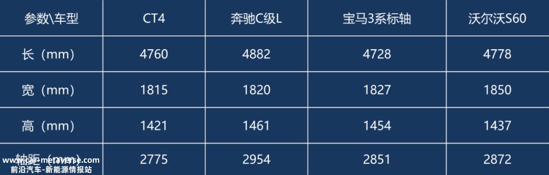 023款凯迪拉克CT4终端价格将进一步下跌'