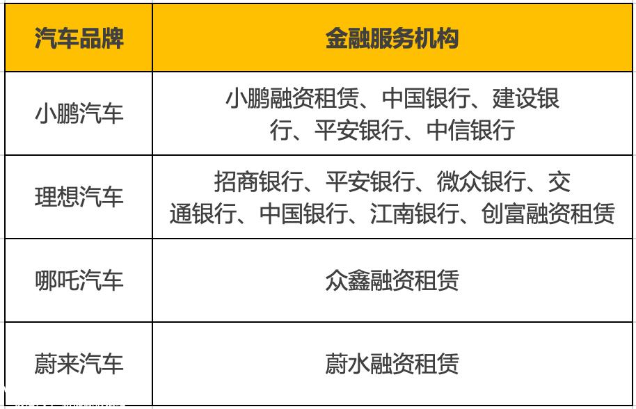 汽车金融正成为汽车企业新业绩的护城河