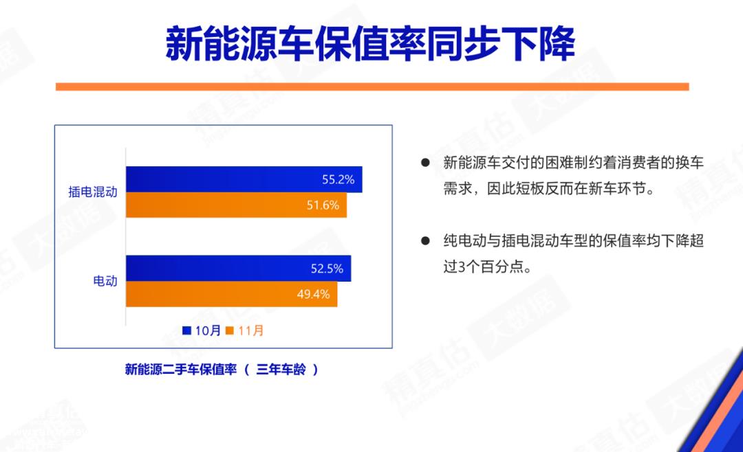 新能源汽车保值率普遍不高