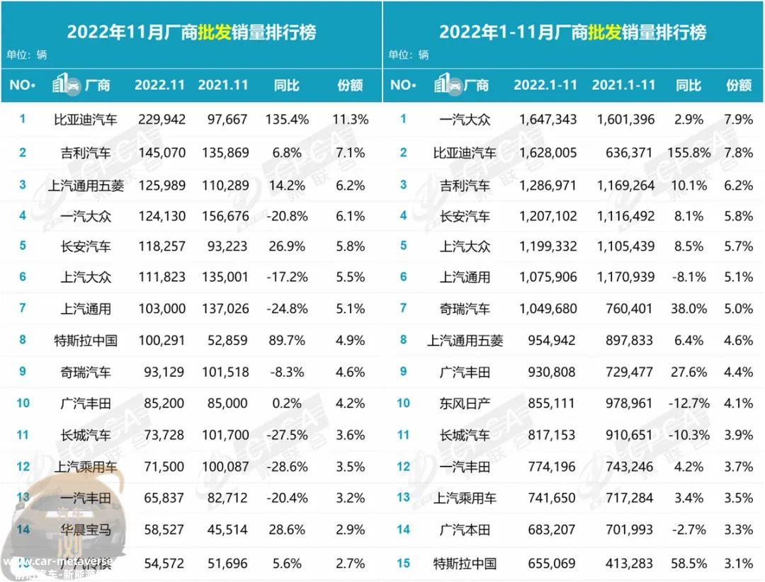 1月汽车零售快报:为什么比亚迪卖的好也是疫情?'