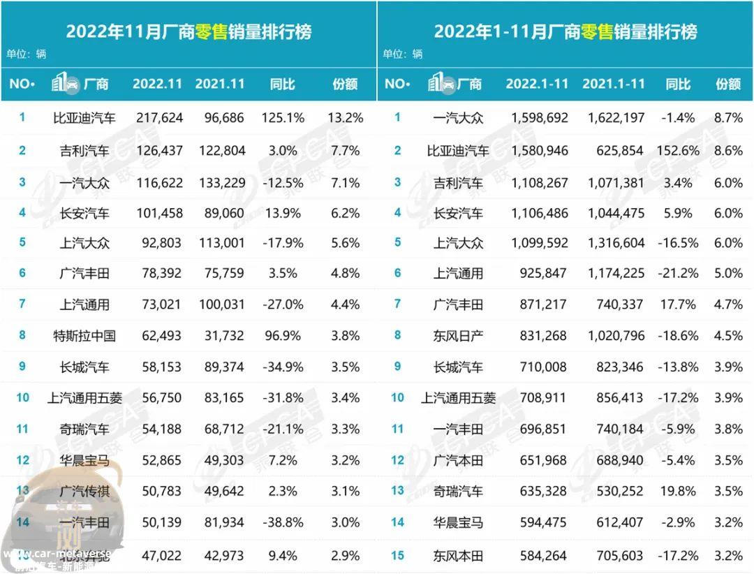1月汽车零售快报:为什么比亚迪卖的好也是疫情?'