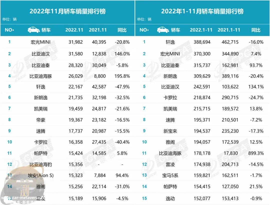 1月汽车零售快报:为什么比亚迪卖的好也是疫情?'