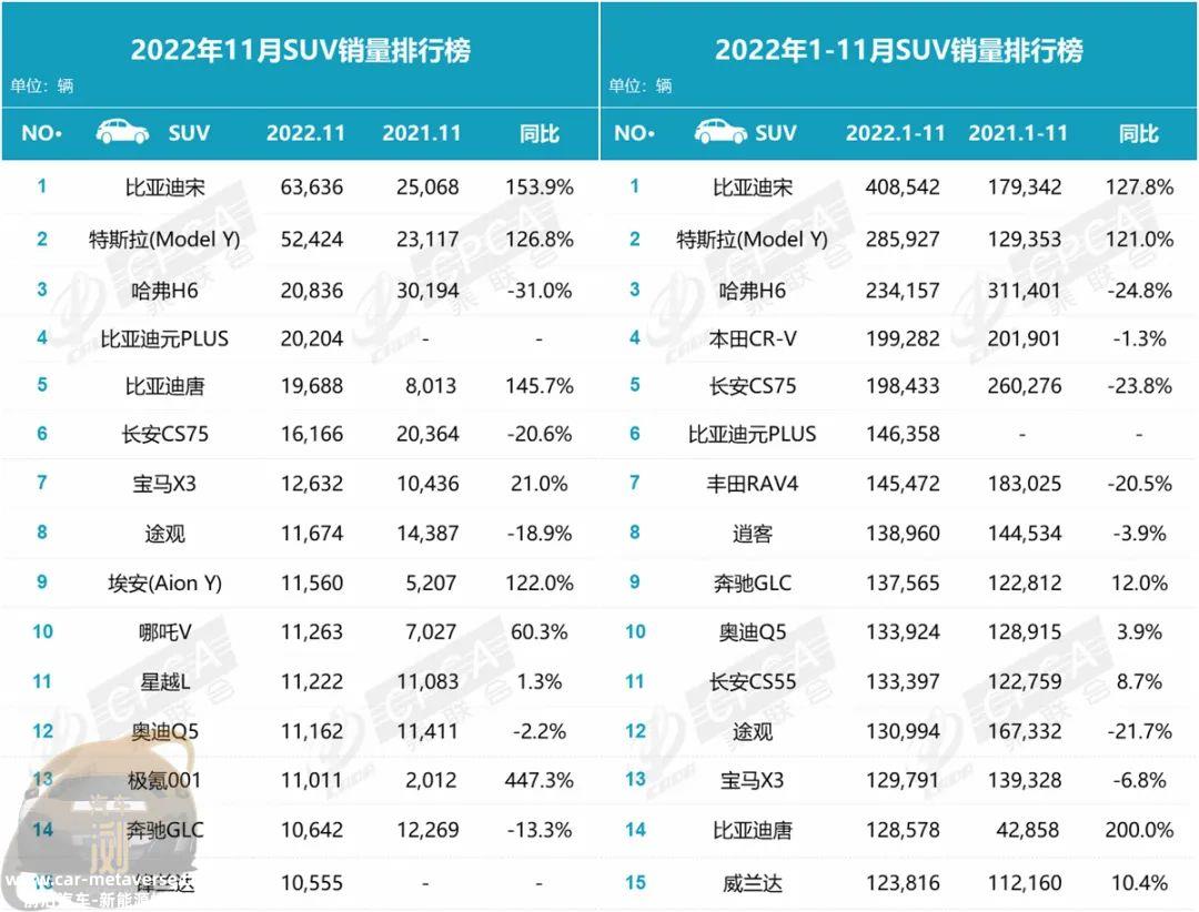 1月汽车零售快报:为什么比亚迪卖的好也是疫情?'