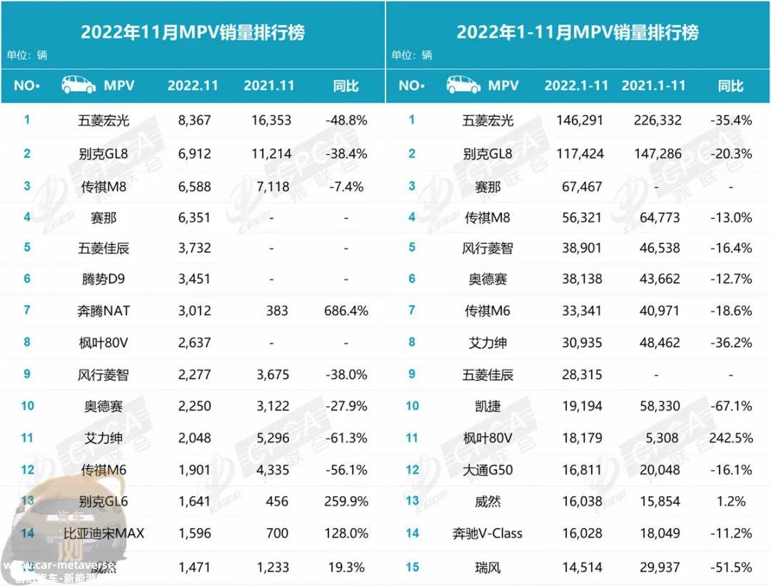 1月汽车零售快报:为什么比亚迪卖的好也是疫情?'