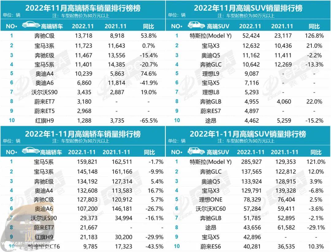 1月汽车零售快报:为什么比亚迪卖的好也是疫情?'