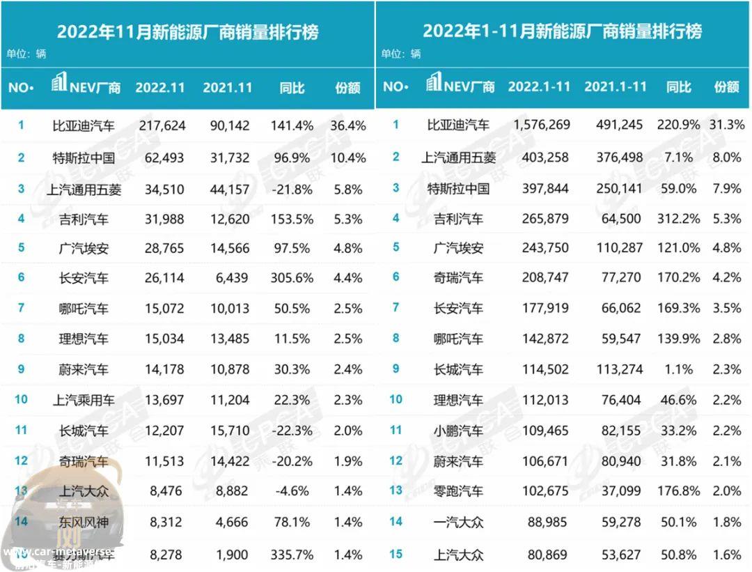 1月汽车零售快报:为什么比亚迪卖的好也是疫情?'