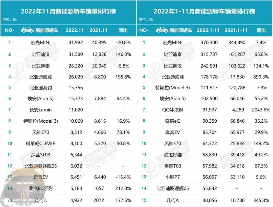 1月汽车零售快报:为什么比亚迪卖的好也是疫情?'