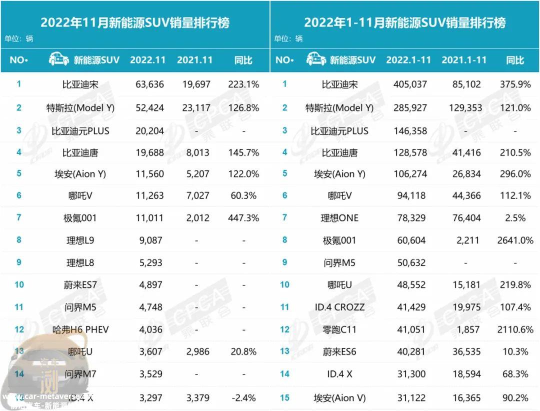 1月汽车零售快报:为什么比亚迪卖的好也是疫情?'