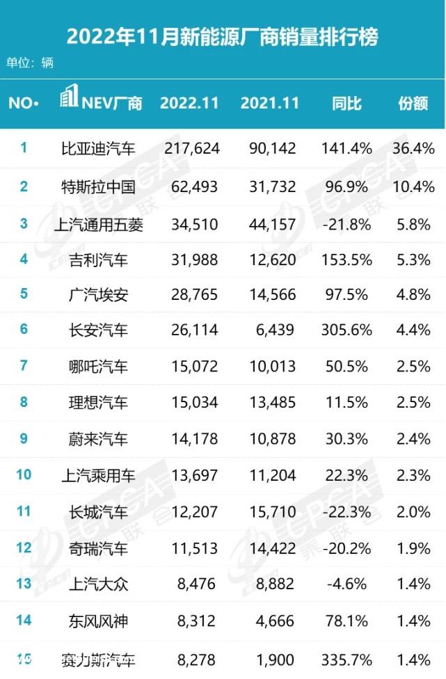 自游家退出,FF难产,2022年造车仍难产