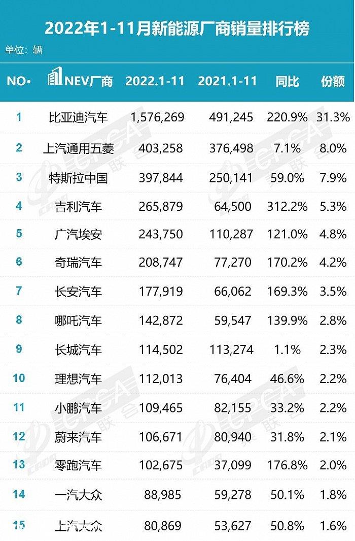 自游家退出,FF难产,2022年造车仍难产