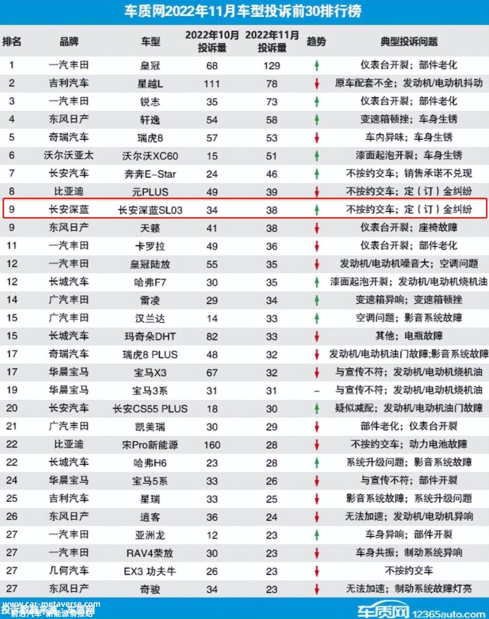 长安深蓝SL为什么03销量低迷?
