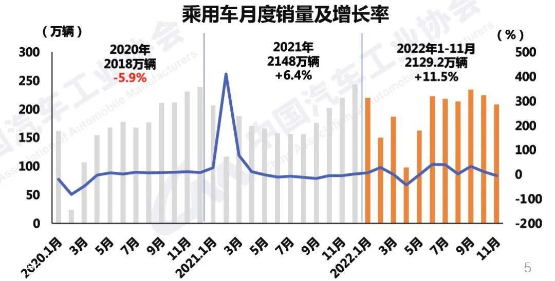 022年比亚迪夺冠,明显含金量更高,更有说服力'