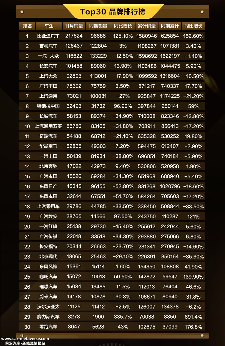 022年比亚迪夺冠,明显含金量更高,更有说服力'