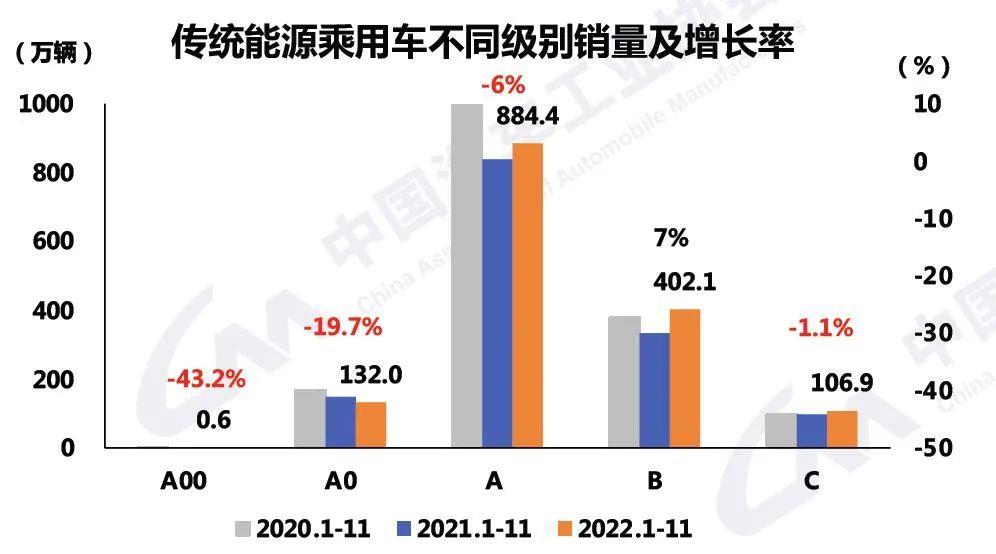 022年比亚迪夺冠,明显含金量更高,更有说服力'