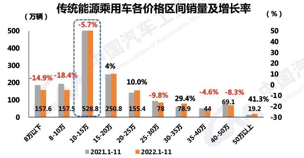 022年比亚迪夺冠,明显含金量更高,更有说服力'