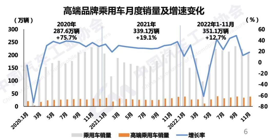 022年比亚迪夺冠,明显含金量更高,更有说服力'