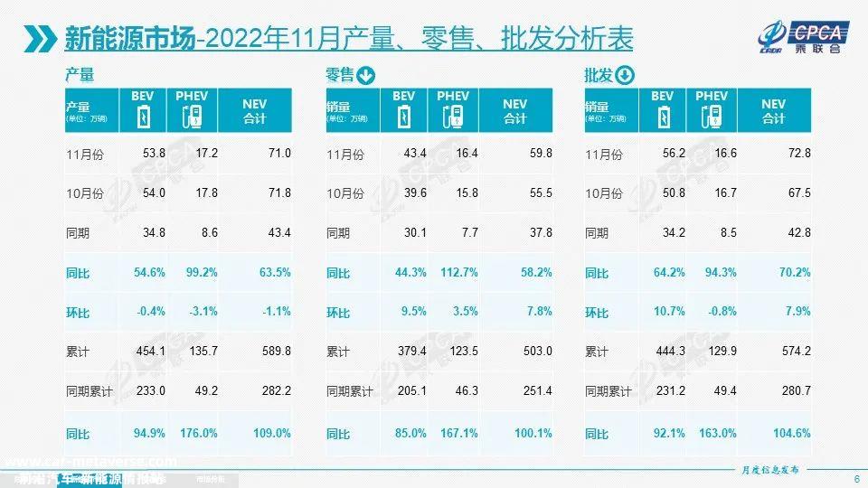 吉利星越L插混版,热销问界M理想的增程版和明年将到来L6