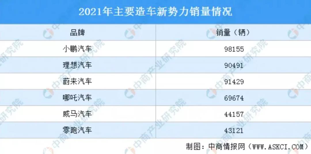 理想ONE2022年销量断崖式下跌,碳酸锂价格走势