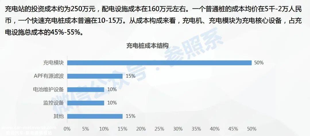 理想ONE2022年销量断崖式下跌,碳酸锂价格走势