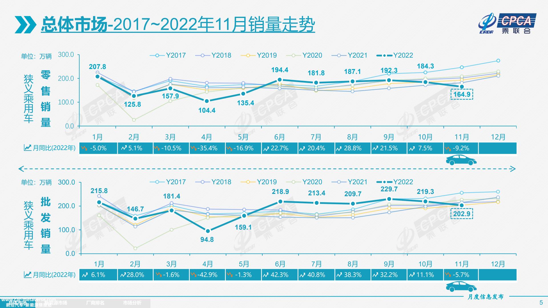 今年各细分市场销售冠军预测,12月份会有黑马吗?