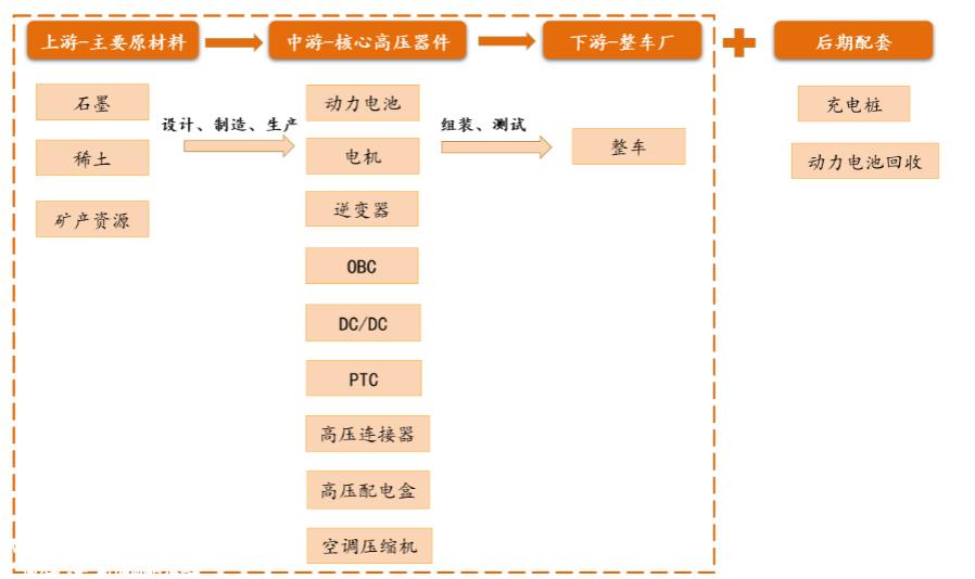 022年高压快充行业研究报告"