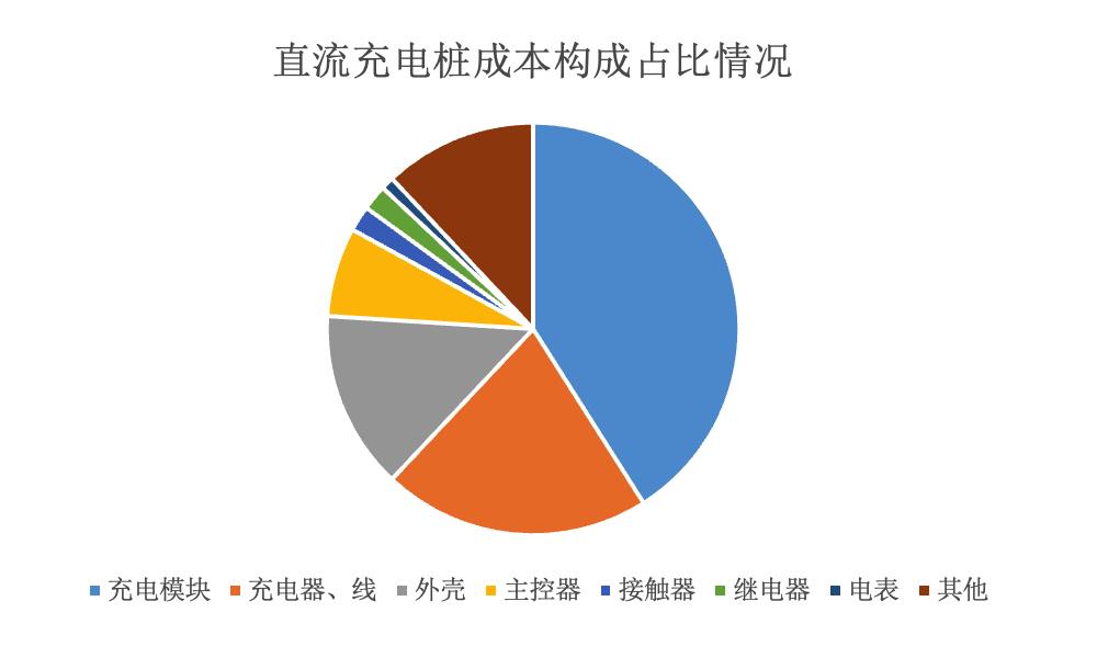 022年高压快充行业研究报告"