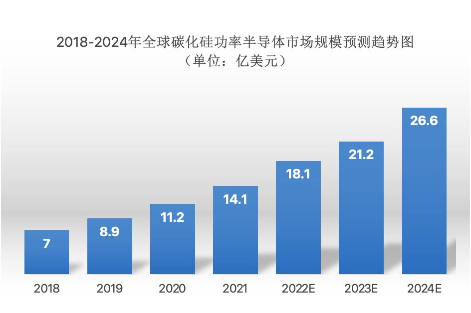 022年高压快充行业研究报告"