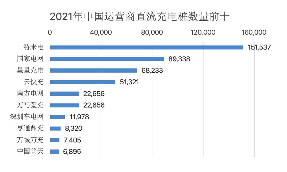 022年高压快充行业研究报告"