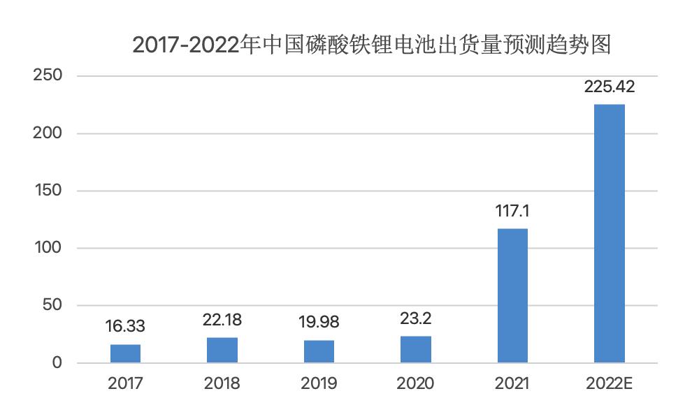 022年高压快充行业研究报告"
