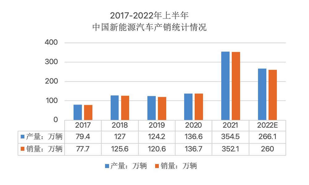 022年高压快充行业研究报告"