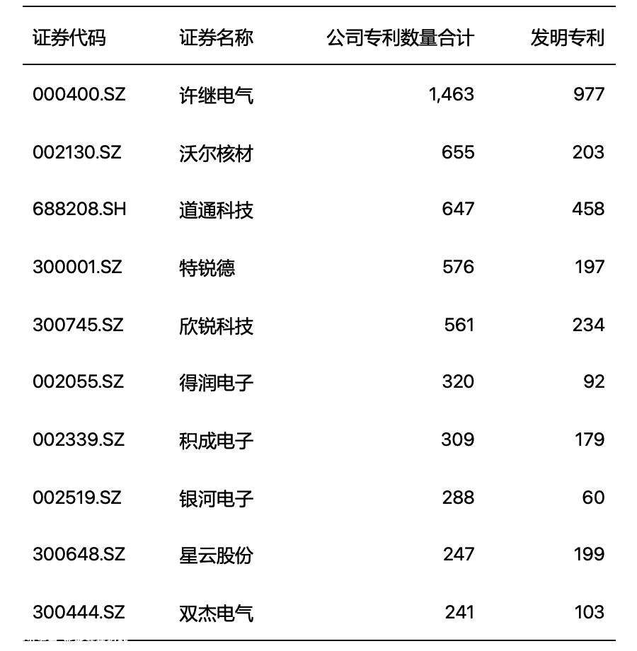022年高压快充行业研究报告"
