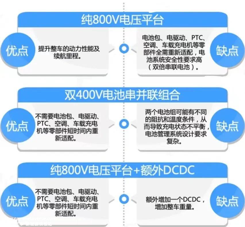 022年高压快充行业研究报告"