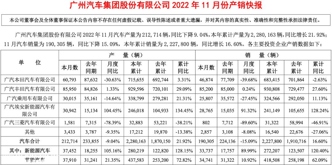 黄永强在广汽丰田和混合动力市场的成功经验能拯救广汽传祺吗?