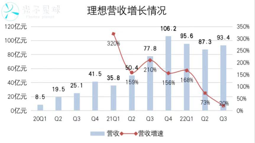 理想ONE2021年改款持强烈观望心态