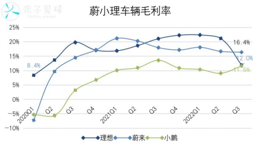 理想ONE2021年改款持强烈观望心态