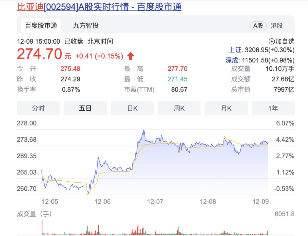 1月全球汽车上市公司主题(汽车相关板块集体拉升)'