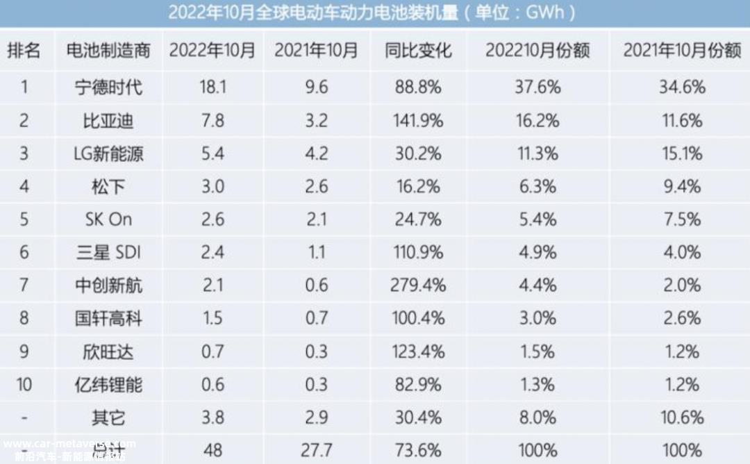 1月全球汽车上市公司主题(汽车相关板块集体拉升)'