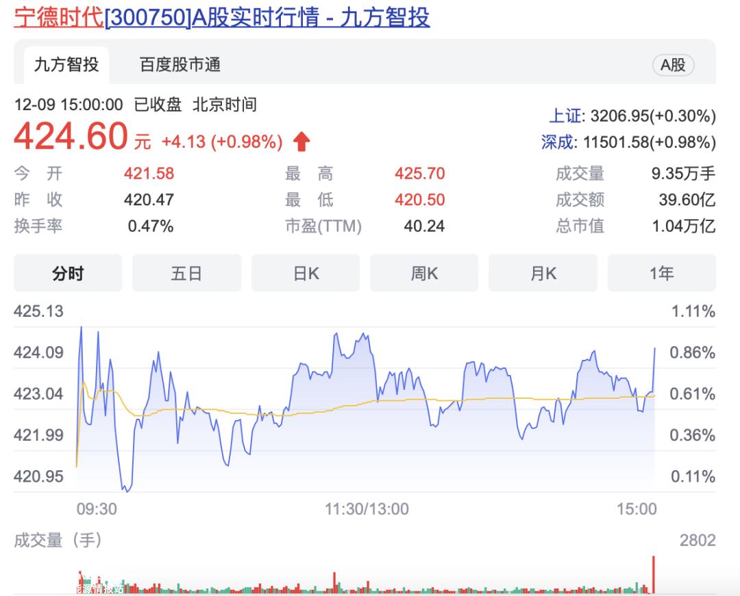 1月全球汽车上市公司主题(汽车相关板块集体拉升)'