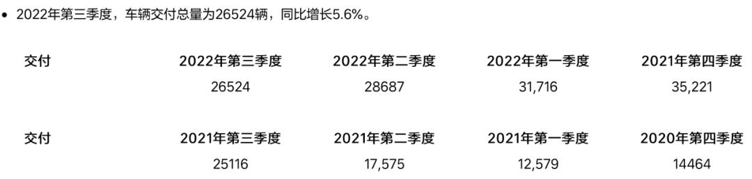 [理想汽车财报]理想汽车12月9日发布第三季度财务报告
