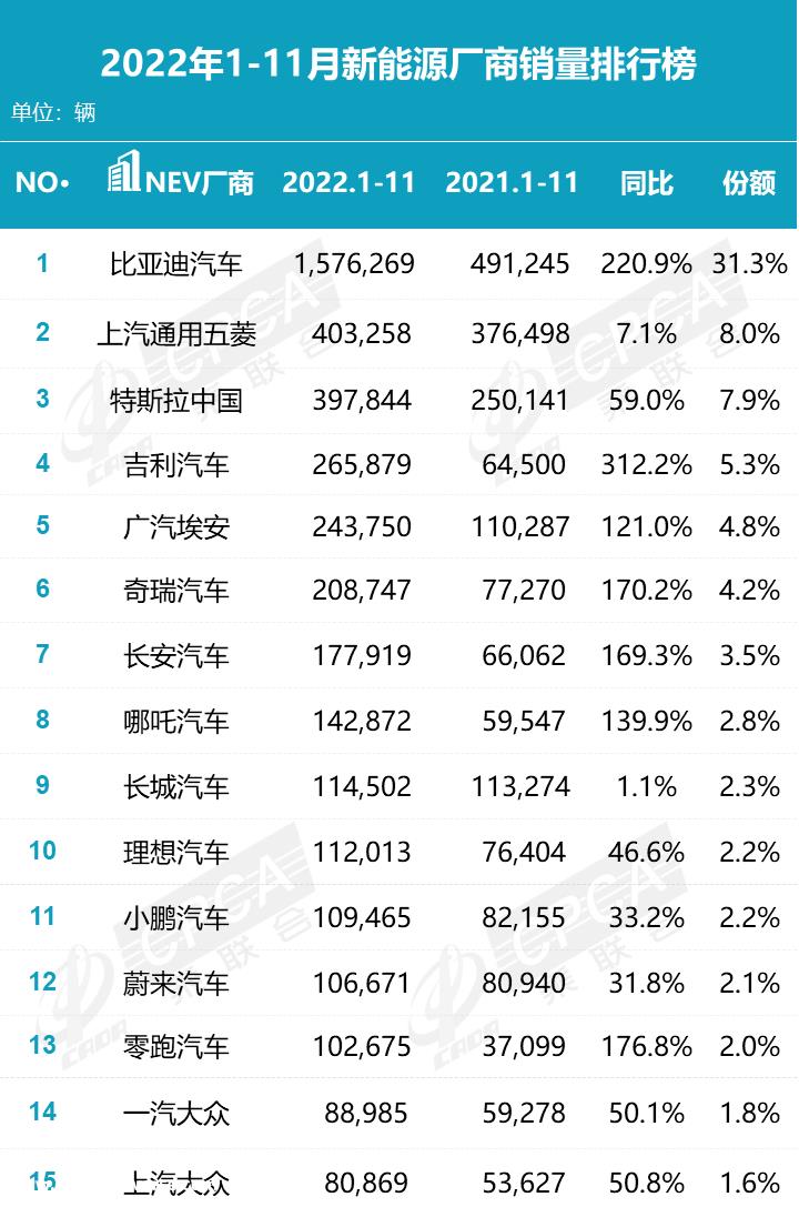 长城汽车整合欧拉和沙龙,集中资源强化核心品牌