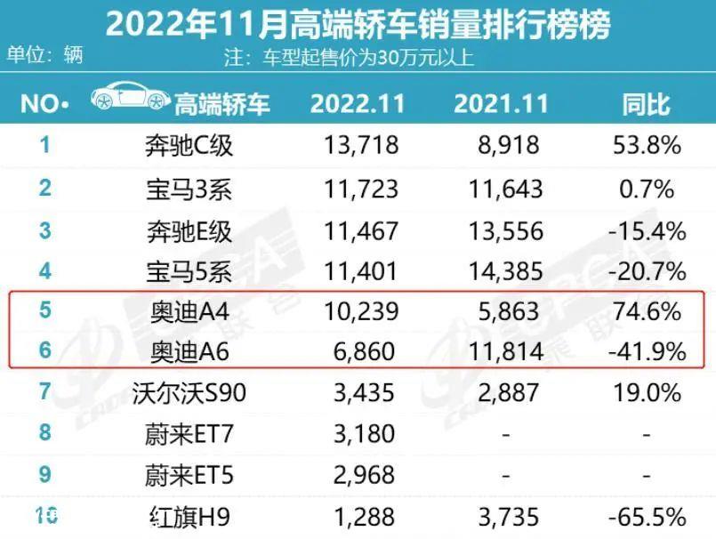 [奥迪在国内的现状]奥迪时代在国内豪华车市场已经远去