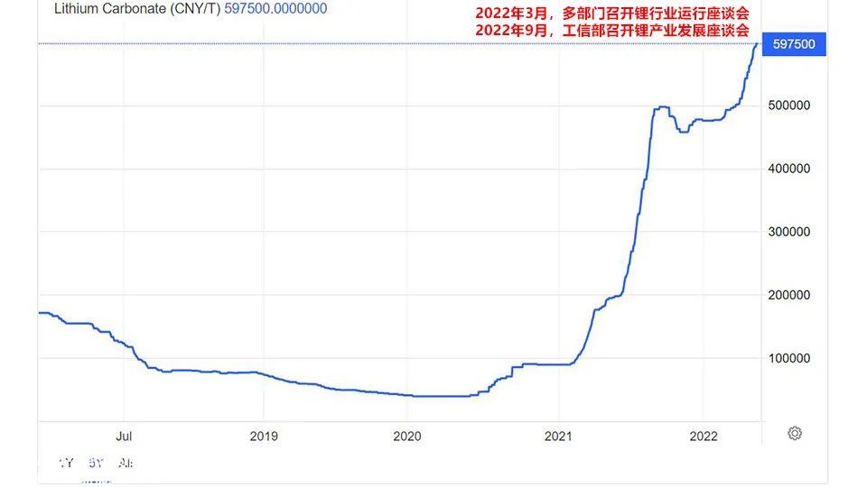 [比亚迪还会继续涨吗]比亚迪涨价,新一轮涨价的风向标