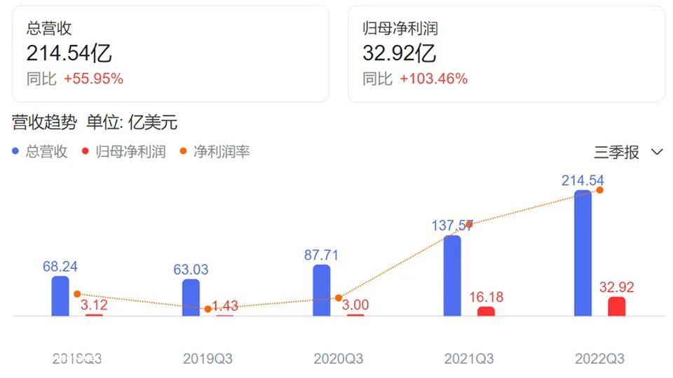 [比亚迪还会继续涨吗]比亚迪涨价,新一轮涨价的风向标