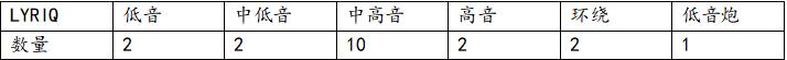 凯迪拉克LYRIQ锐歌怎么样(采用了AKG量身定制的19扬声器的音响系统)