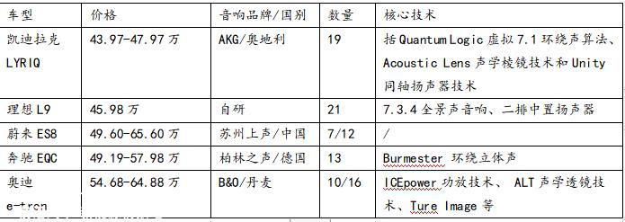 凯迪拉克LYRIQ锐歌怎么样(采用了AKG量身定制的19扬声器的音响系统)
