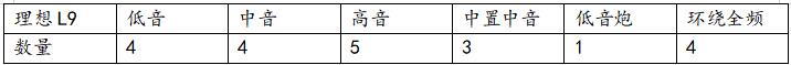 凯迪拉克LYRIQ锐歌怎么样(采用了AKG量身定制的19扬声器的音响系统)
