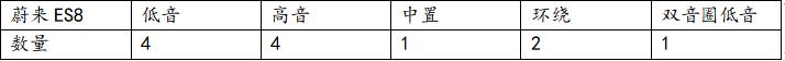 凯迪拉克LYRIQ锐歌怎么样(采用了AKG量身定制的19扬声器的音响系统)